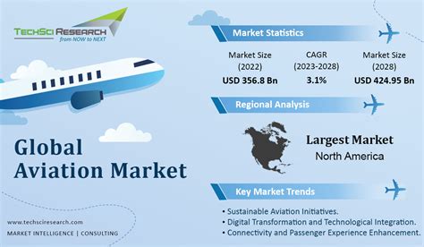 global trends