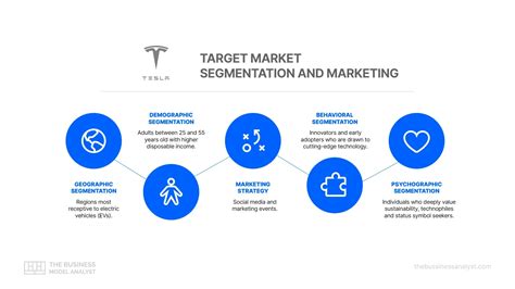 market analysis