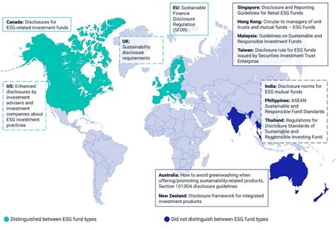 global trends