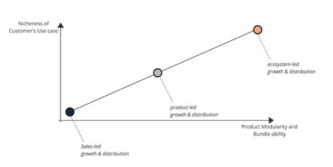 business strategy