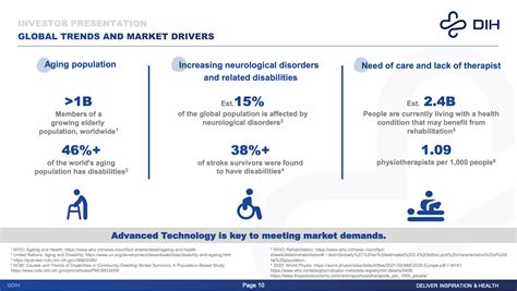 global trends