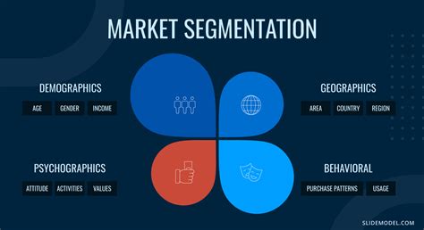 market analysis