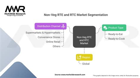 market analysis