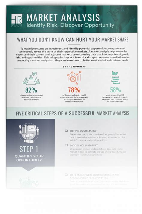 market analysis