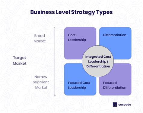 business strategy