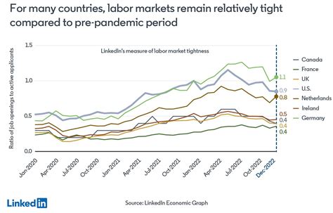 global trends