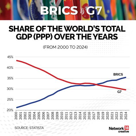 global trends