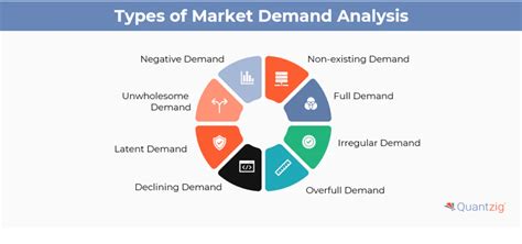 market analysis