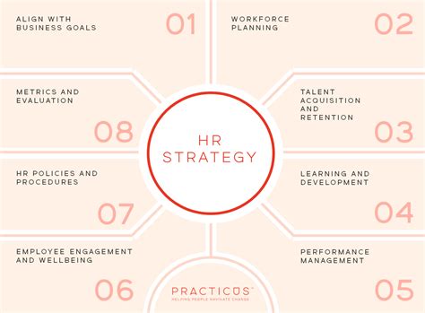 business strategy
