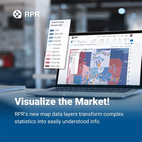 market analysis
