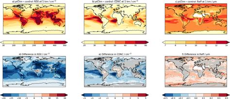 global trends