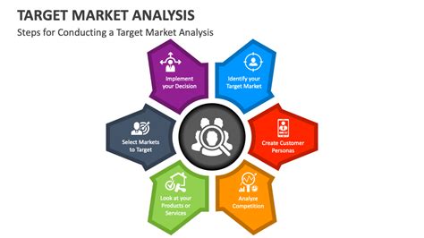 market analysis