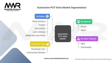 market analysis