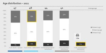 global trends