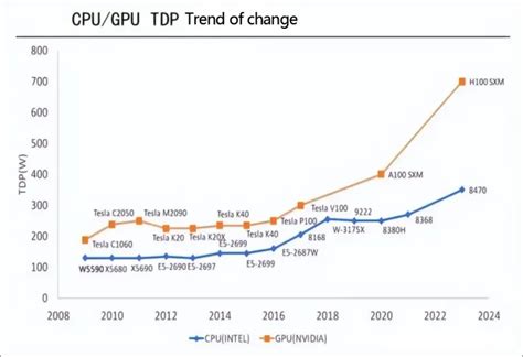 global trends
