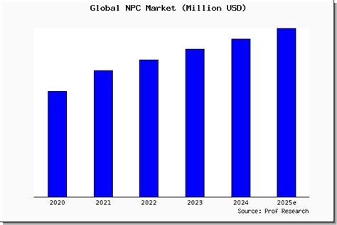 global trends