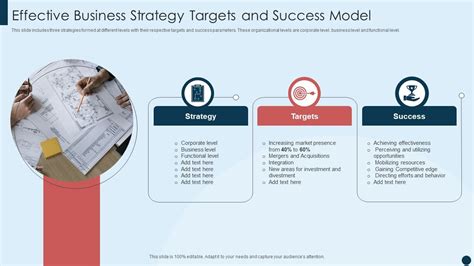 business strategy