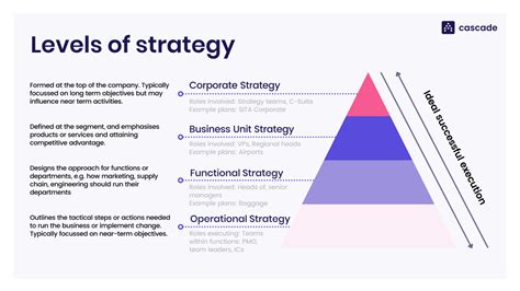 business strategy