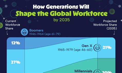 global trends
