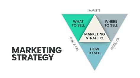 market analysis