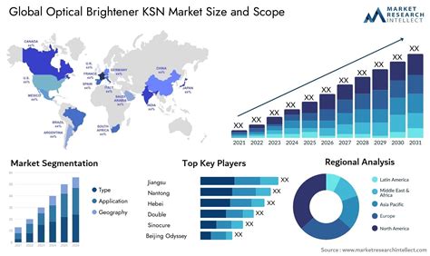 market analysis