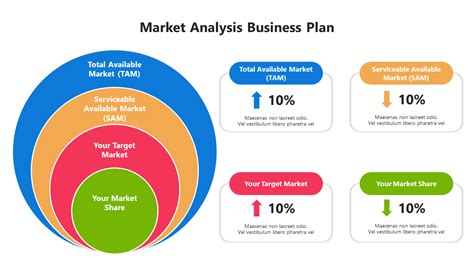 market analysis