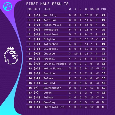 The Battle for Champions League Spots in the Premier League