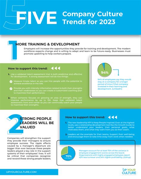 global trends