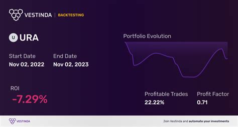 global trends