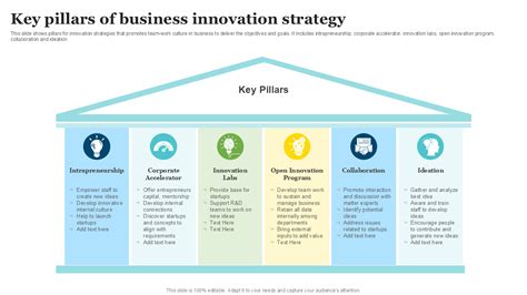 business strategy