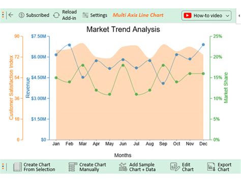 market analysis