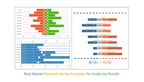 market analysis