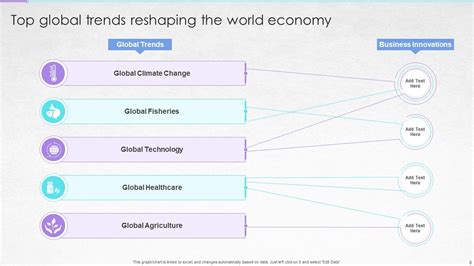 global trends