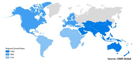 global trends