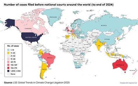 global trends