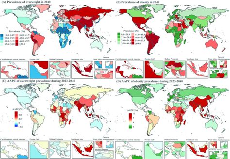 global trends