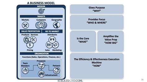 business strategy