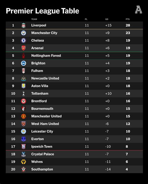 Comprehensive Analysis of the Carabao Cup Table