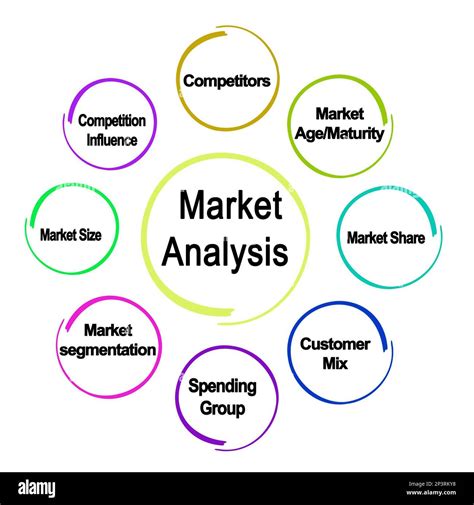 market analysis