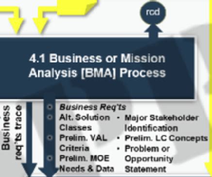 business strategy