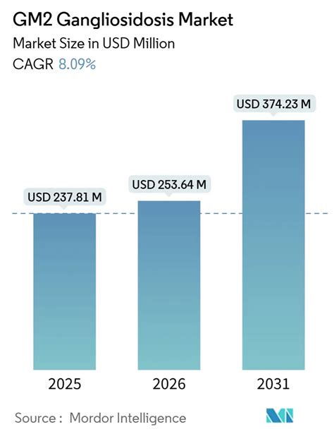 global trends
