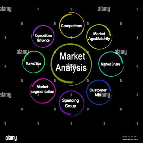 market analysis