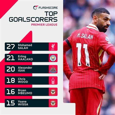 Analyzing Kylian Mbappé's Goals This Season: A Comprehensive Study
