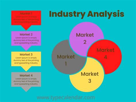 market analysis