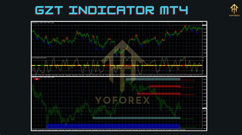 market analysis