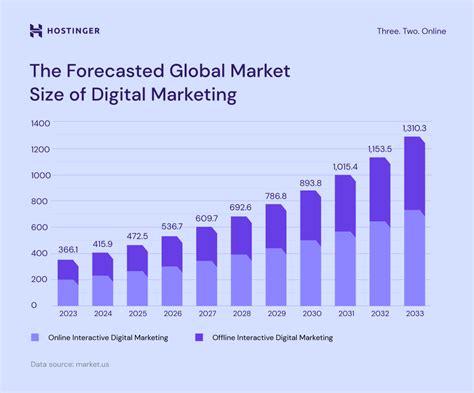 global trends