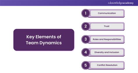 The 50/50 Rule: A Strategic Framework for Balanced Success