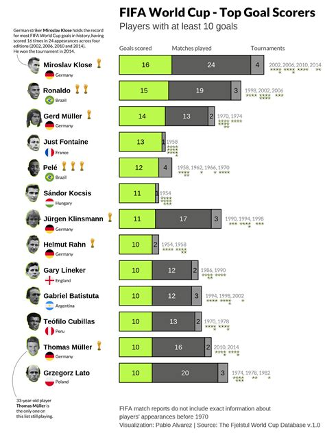 Comprehensive Analysis of Ligue 1 Stats: Insights and Trends