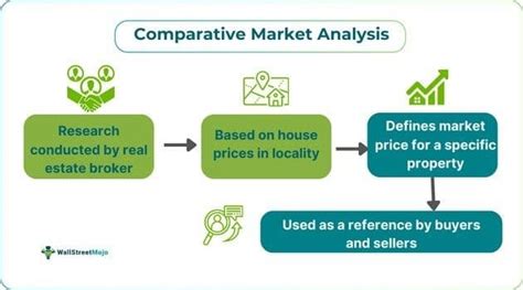 market analysis