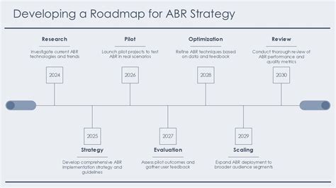 business strategy